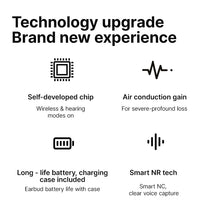 Load image into Gallery viewer, BOCOOLIFE HearBoost F12 | Invisible TWS Hearing Amplifier with DSP & LED Display