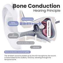 Load image into Gallery viewer, BOCOOLIFE Bone Conduction Hearing Aid Headphones – Wireless, Noise Cancelling, IPX5 Waterproof Sports Headset
