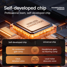 Load image into Gallery viewer, BOCOOLIFE HearBoost F12 | Invisible TWS Hearing Amplifier with DSP & LED Display