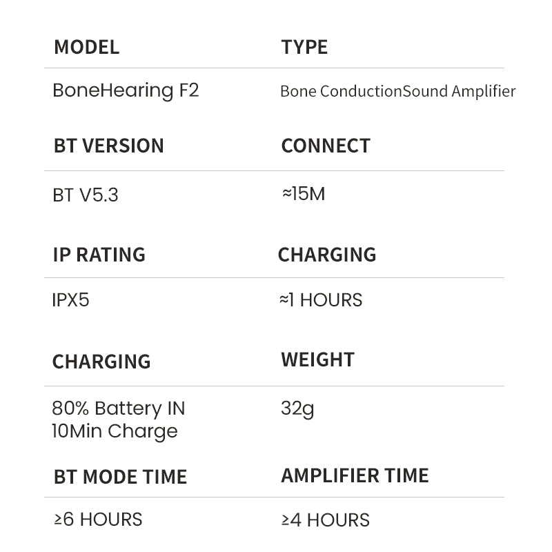 BOCOOLIFE BoneHearing F2 | Open-Ear Bone Conduction Hearing Aid Headphones for Mild Hearing Loss – Bluetooth, DSP Dual Mic, Fast Charging, IPX5