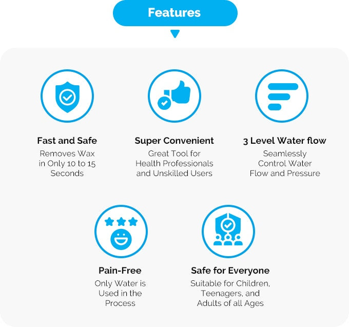 BOCOOLIFE Electric Ear Wax Removal Kit - Ears Cleaner with Irrigation System