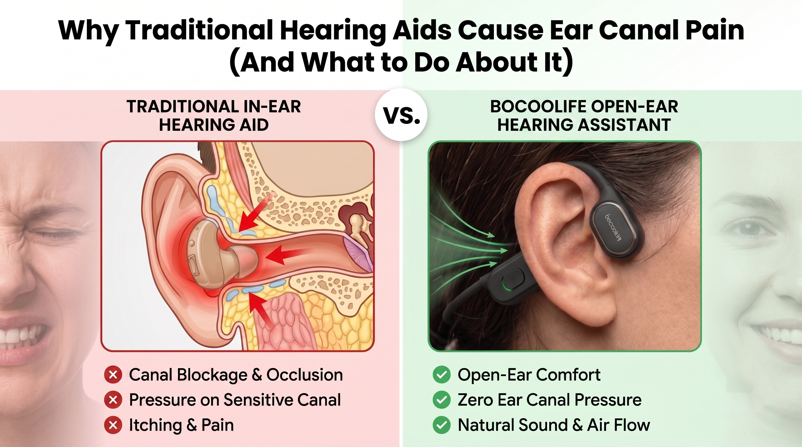 Illustration for the bocoolife article “Why Traditional Hearing Aids Cause Ear Canal Pain (And What to Do About It)”