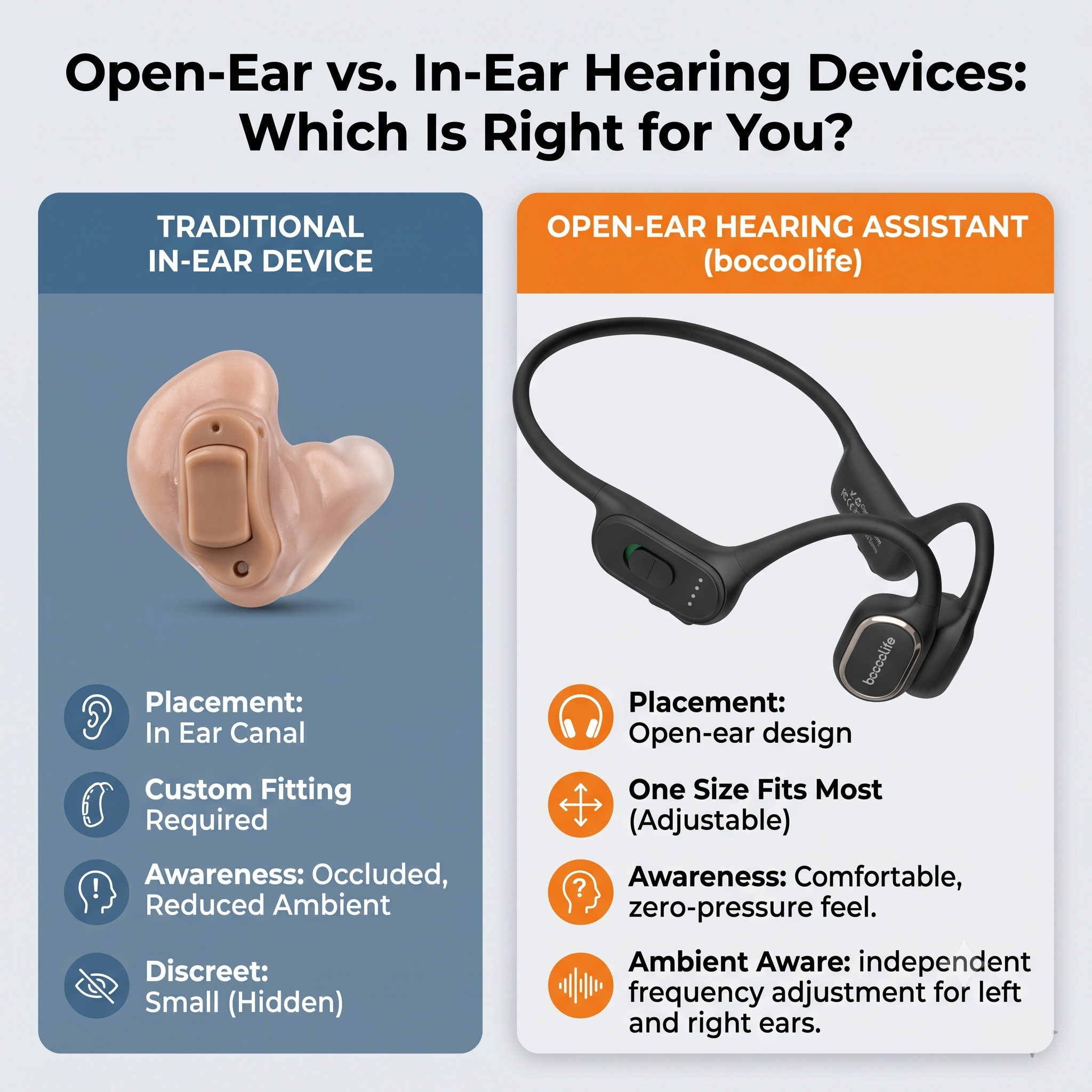 Illustration for the bocoolife article “Open-Ear vs. In-Ear Hearing Devices: Which Is Right for You?”