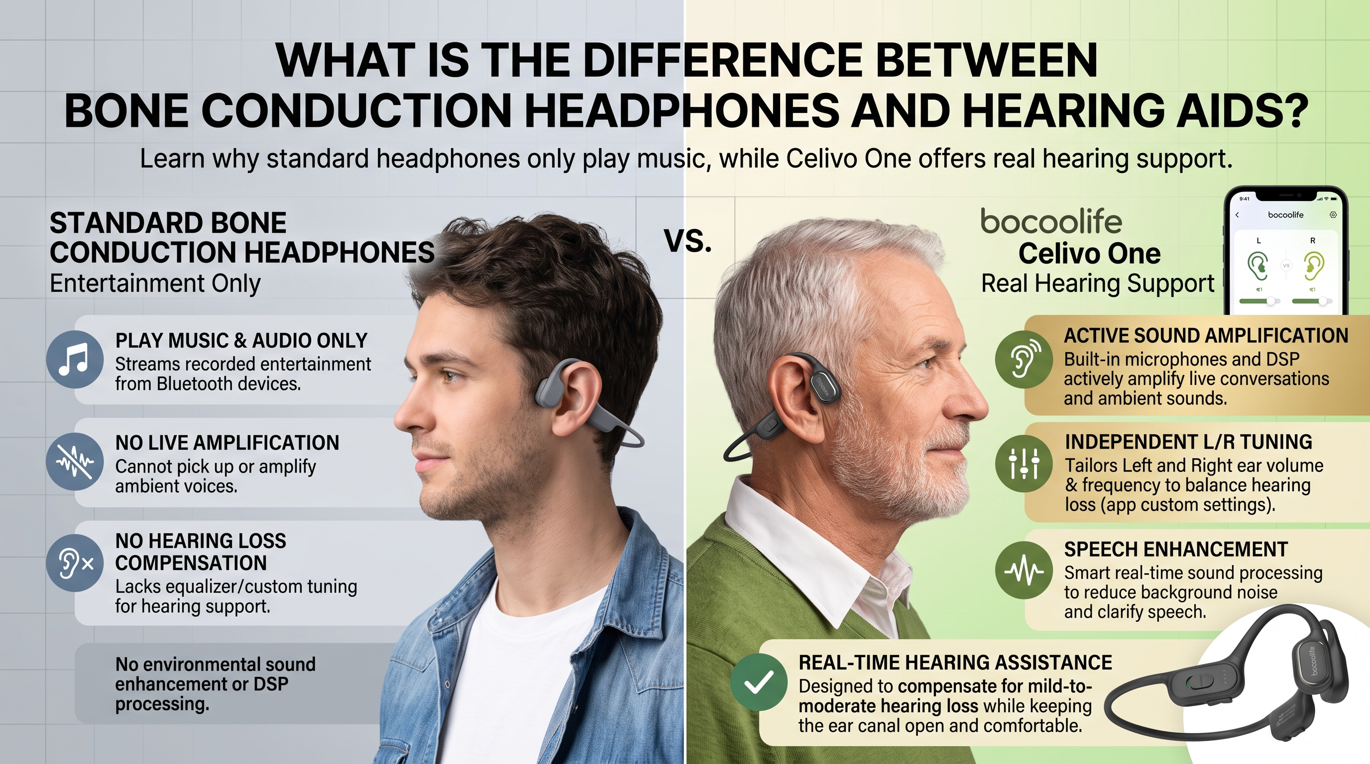 Illustration for the bocoolife article “Bone conduction hearing aid vs bone conduction headphones”